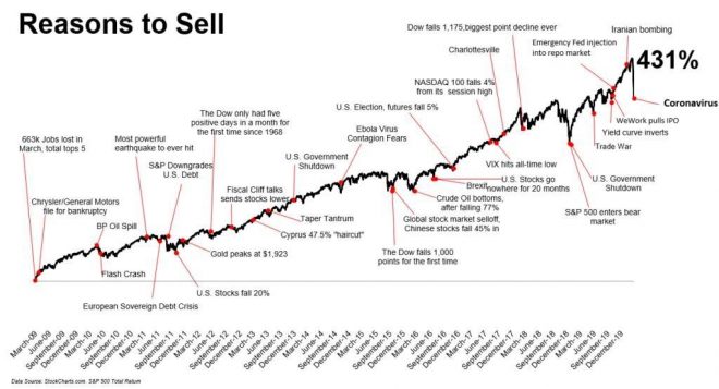 Reasons to Sell